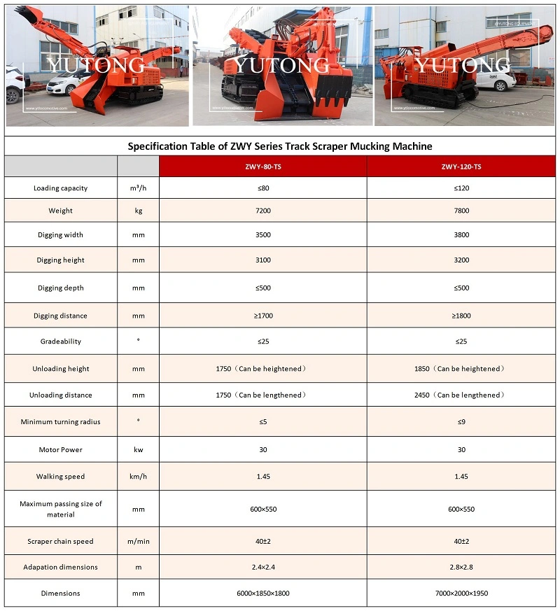 Mucking Loader, Wheel Loader, Underground Mining Equipment