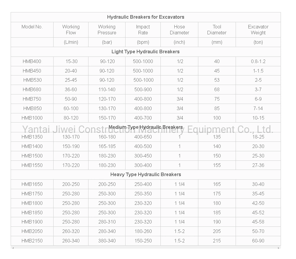 Power Hammer for Sale, Excavator Breaker Hammer for Ec210 Ec240 Excavator